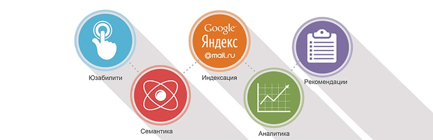 Аудит сайта